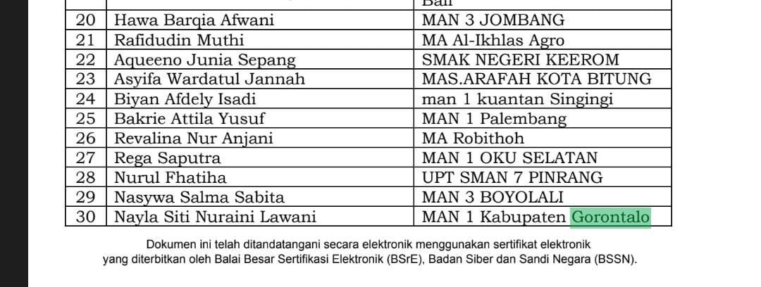Read more about the article Berkarya Lewat Lensa, Tim MAN 1 Kabgor Melaju ke Final Literasi Keagamaan Nasional
